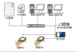 RFID车辆防伪稽查系统 手机软件设计与开发方案