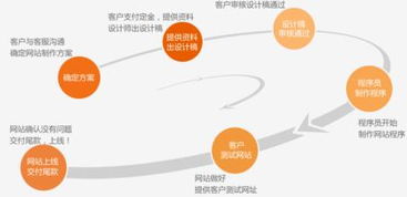 贵阳专业网站建设与APP开发 一站式移动互联解决方案